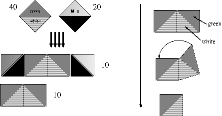 Fig. 3: Sewing the `Building Blocks’ of the Body